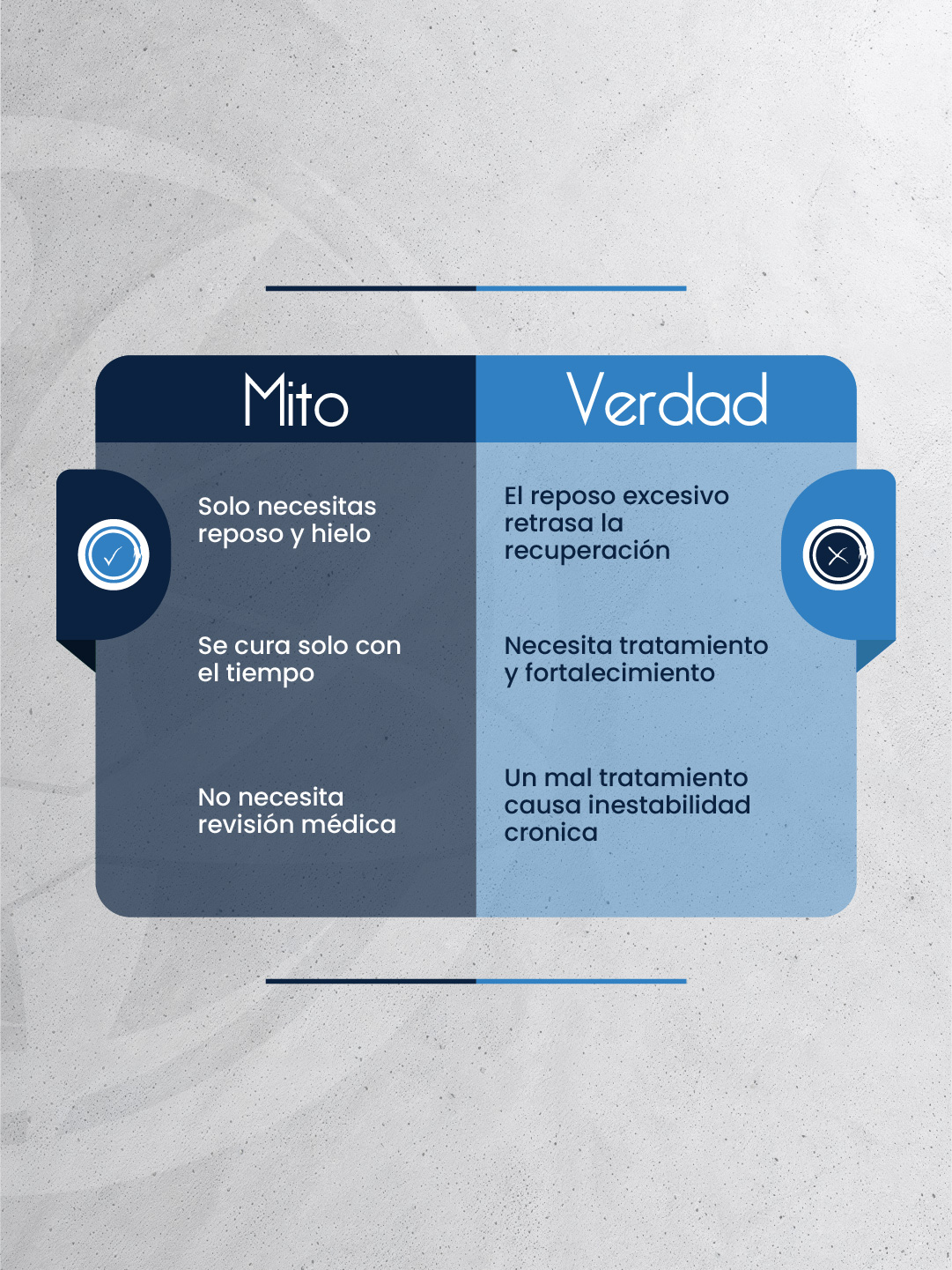 Mitos y verdades del esguince: el reposo excesivo retrasa la recuperación y un mal tratamiento causa inestabilidad crónica